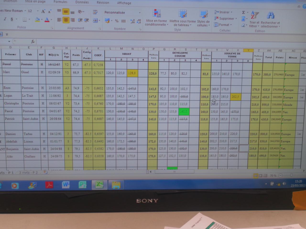 Tableau des résultats des 3 mouvements